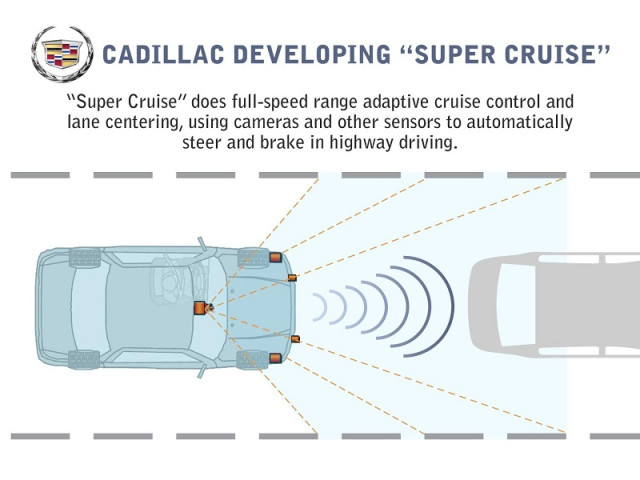 Cadillac_Super_Cruise