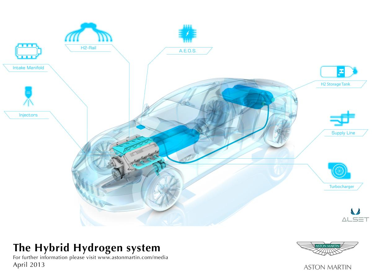 The Aston Martin Hybrid Hydrogen Rapide S race car (2)