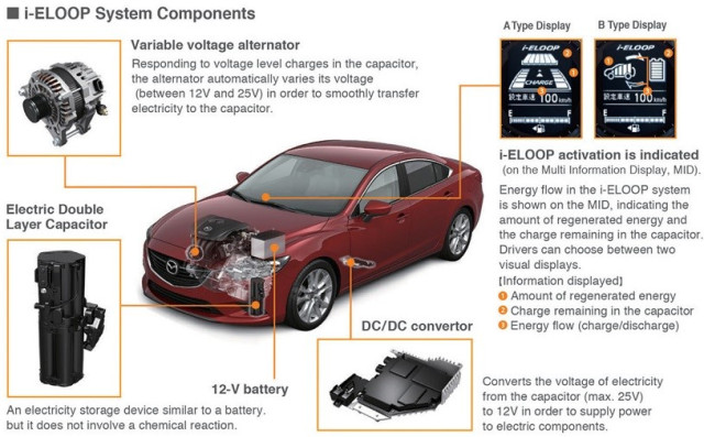 MAZDA NORTH AMERICAN OPERATIONS I-ELOOP